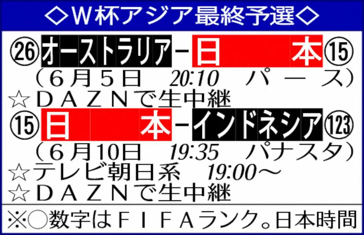 【画像・写真】森保ジャパン、底上げへ　6月W杯予選でパリ五輪世代を大量招集　3月から10人程度入れ替え濃厚