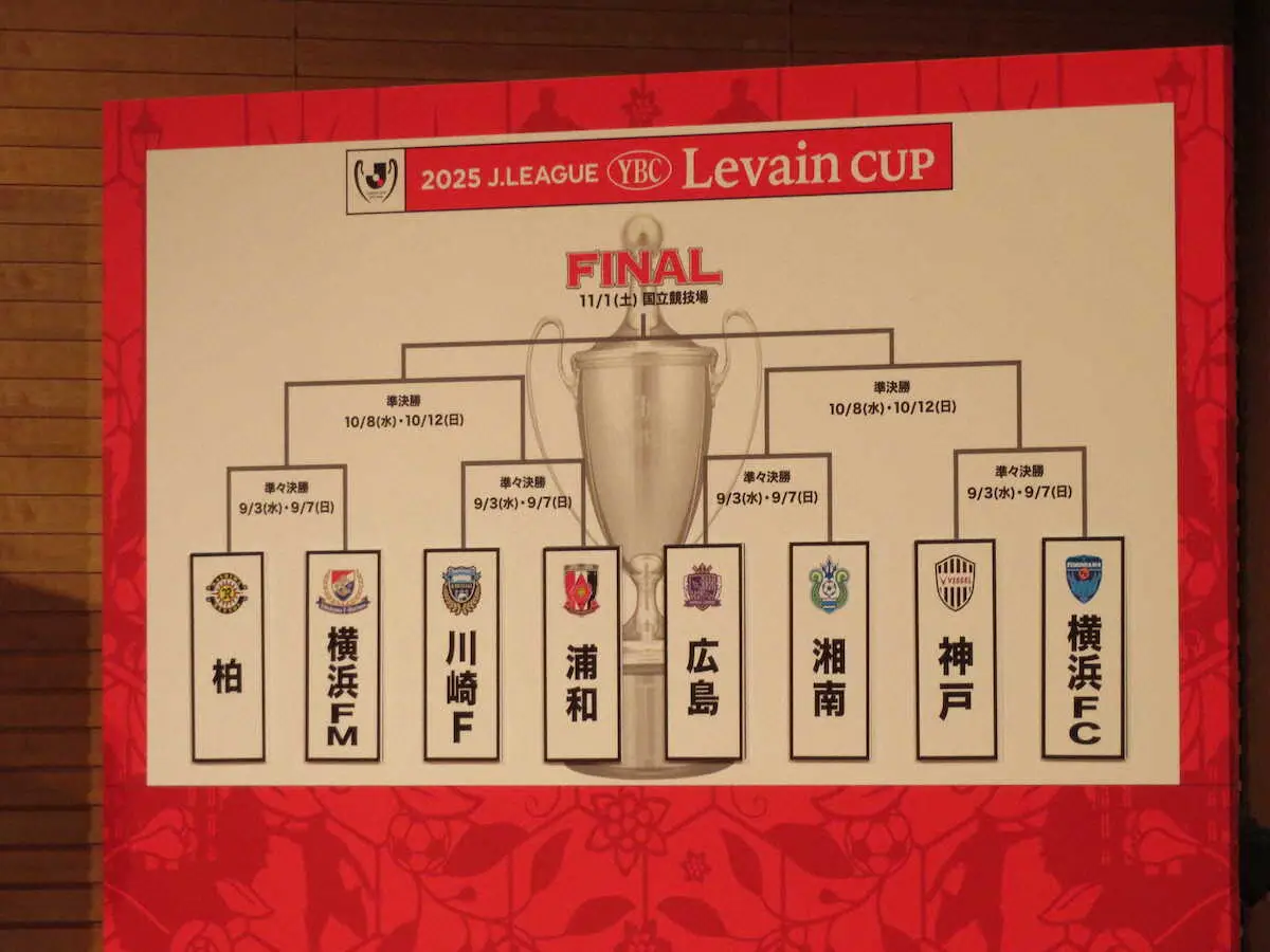 【画像・写真】ルヴァン杯プライムラウンドの組み合わせが決定　柏―横浜M　川崎F―浦和　広島―湘南　神戸―横浜FC