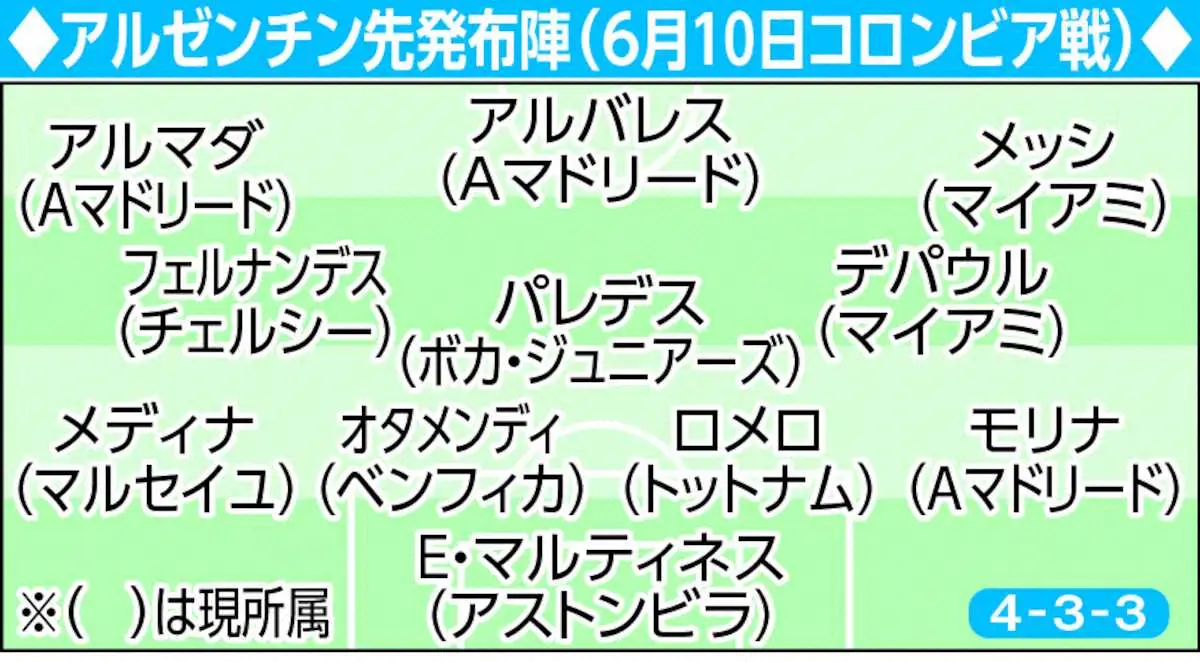 【画像・写真】アルゼンチン先発布陣