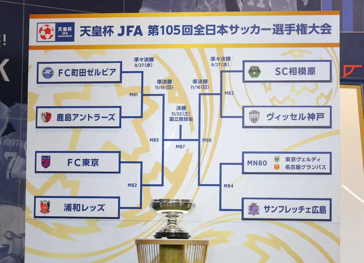 【画像・写真】【天皇杯】準々決勝以降の組み合わせ決定　前回覇者・神戸はJ3相模原と対戦　町田は鹿島と激突