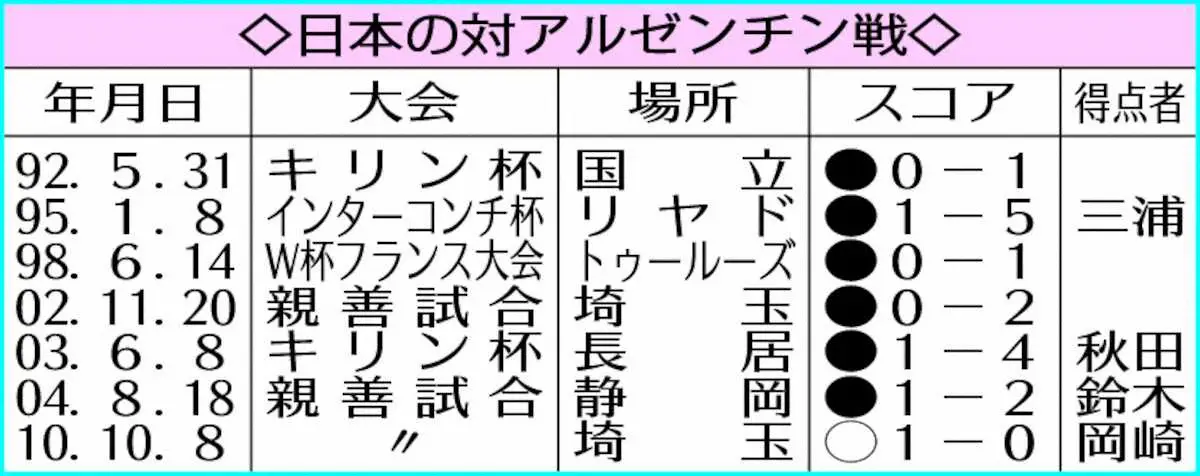 【画像・写真】日本の対アルゼンチン戦
