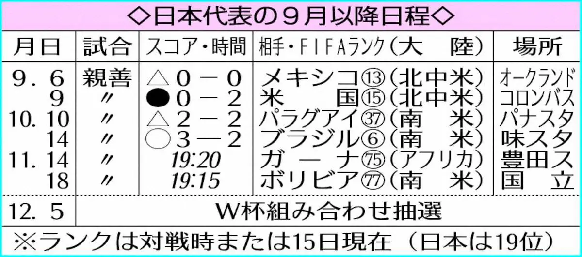 【画像・写真】日本代表の9月以降日程
