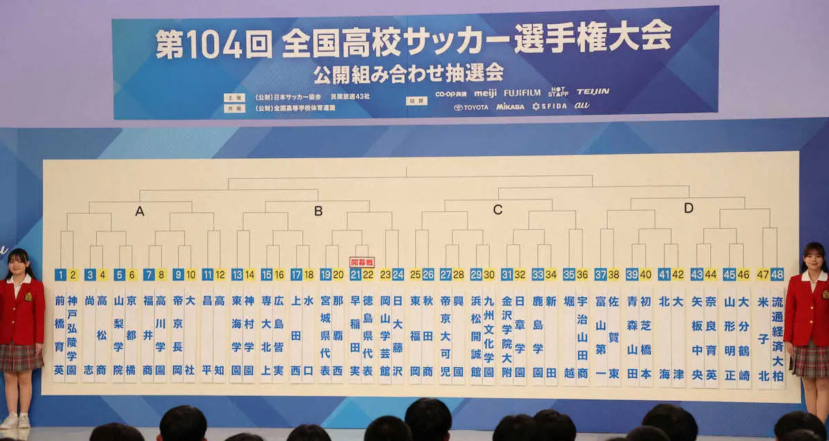 【画像・写真】【高校サッカー】連覇狙う前橋育英は神戸弘陵と初戦で対戦　前回準V流通経大柏は米子北との強豪対決