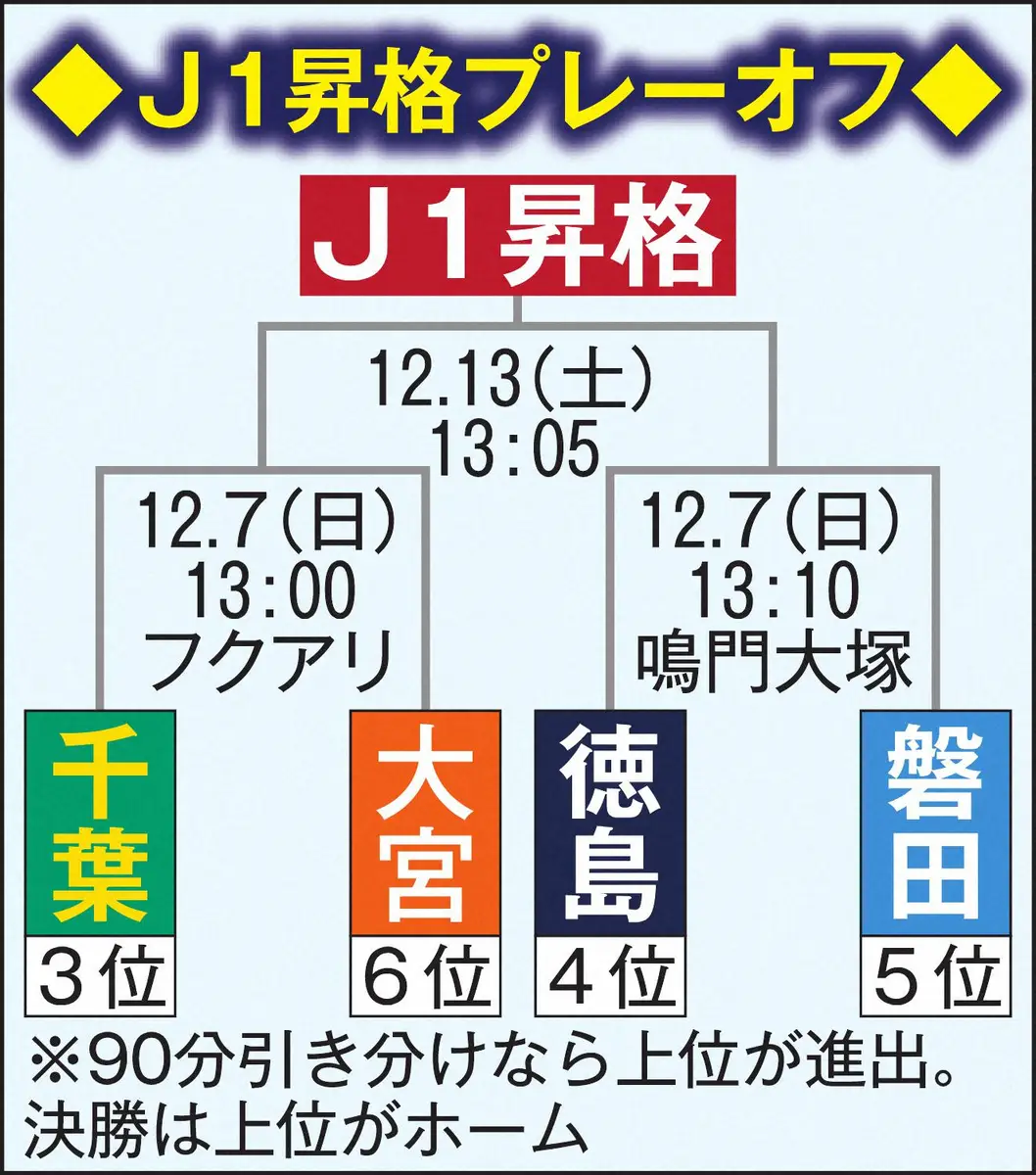 【画像・写真】J1昇格プレーオフ