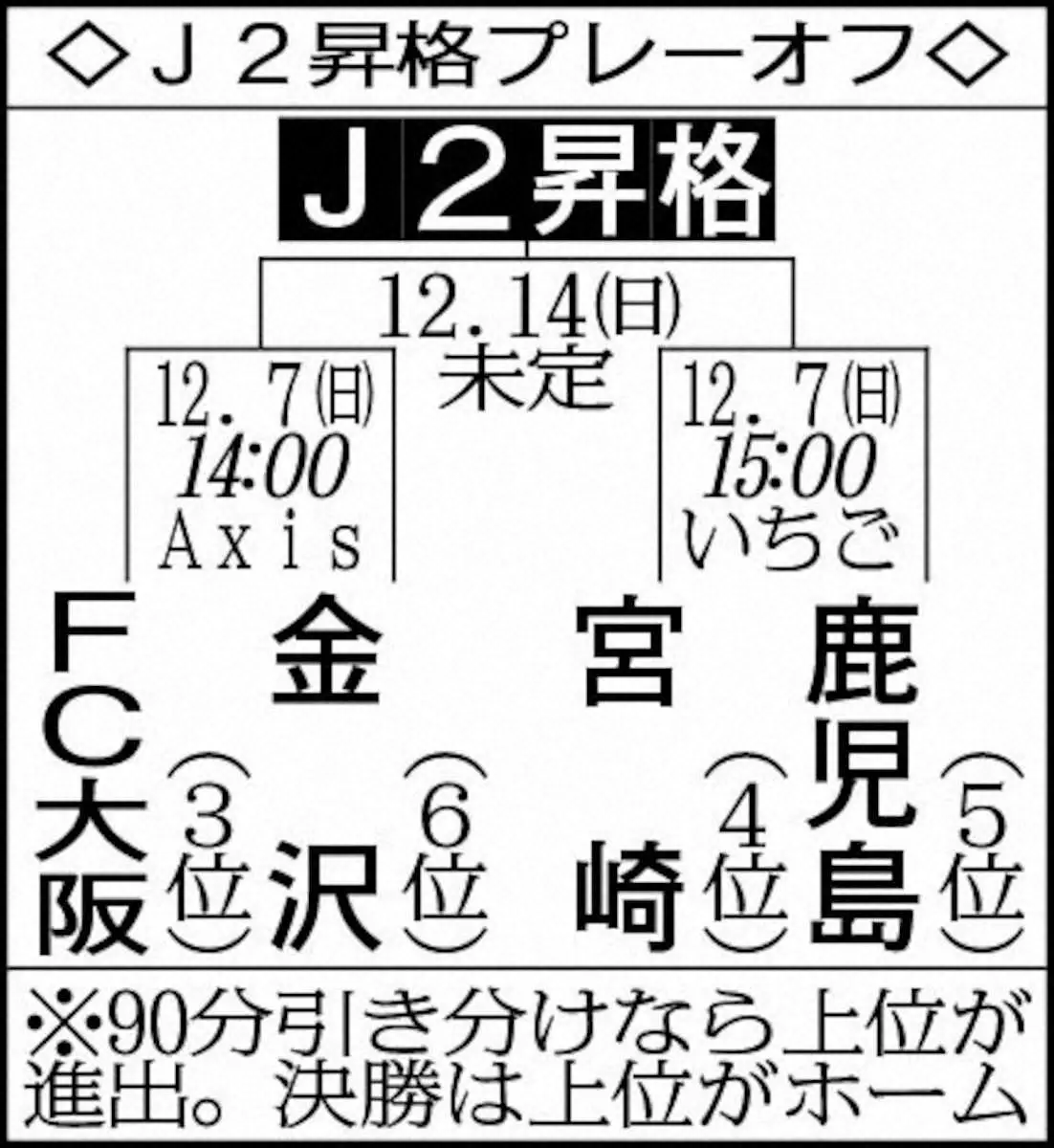 【画像・写真】表・J2昇格PO