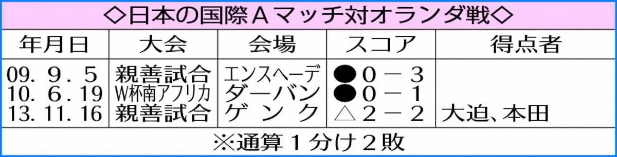 【画像・写真】【W杯F組】欧州2チームと同組は4度目　吉兆？過去3度は全て決勝T進出　欧州PO・B組の行方は…