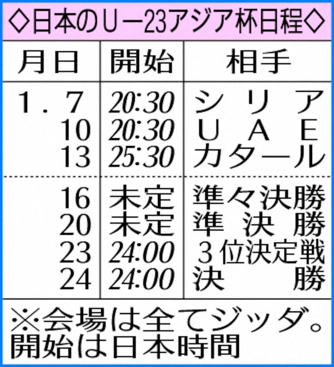【画像・写真】日本のU―23アジア杯日程