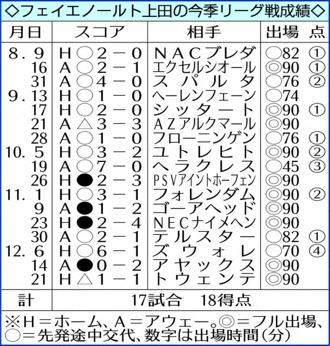 【画像・写真】【単独インタビュー】上田綺世「4年前とは全く違う」　W杯優勝へ「しっかり助力したい」