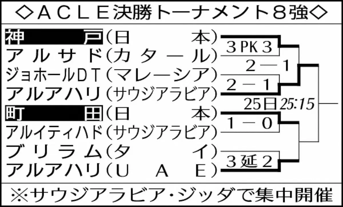 【画像・写真】神戸　逆転負けで初の決勝進出ならず　先制弾の武藤嘉紀は涙「これをいい経験にするなんて今は言えない」
