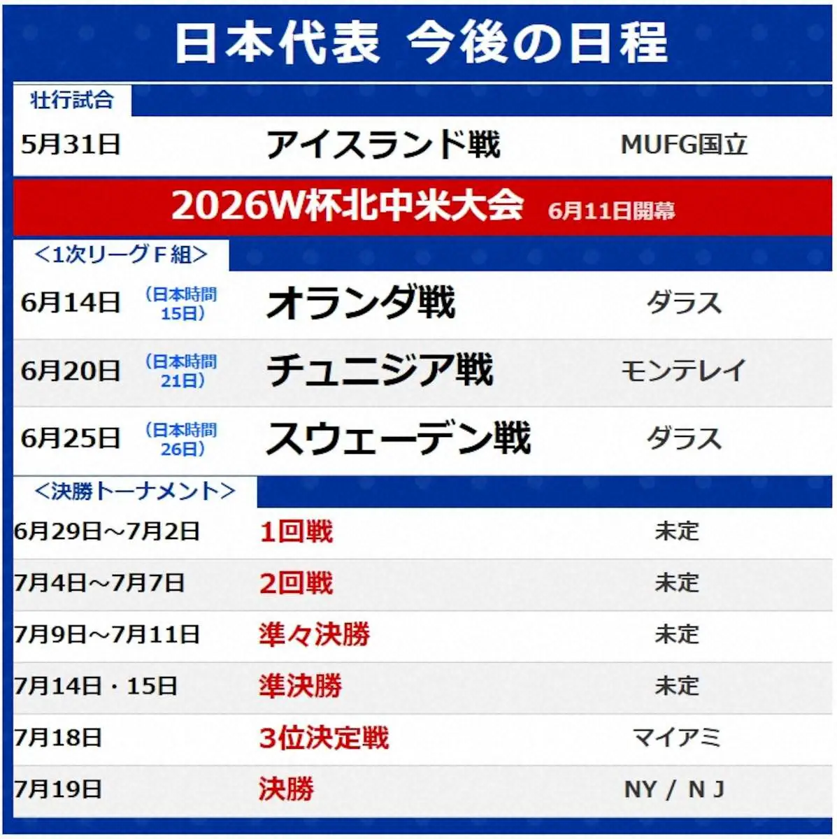 【画像・写真】W杯代表26人 午後2時から発表　森保監督が「ポジション・年齢順」に名前読み上げ　NHKなど生中継