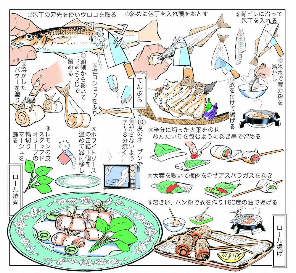 シロギスの味噌叩き 手前味噌ですが 日本酒が進んじゃう スポニチ Sponichi Annex 社会
