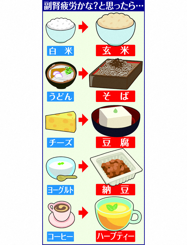 【画像・写真】【生島ヒロシ　オヤジの処方箋】副腎疲労　ストレス減へ白回避しろ！