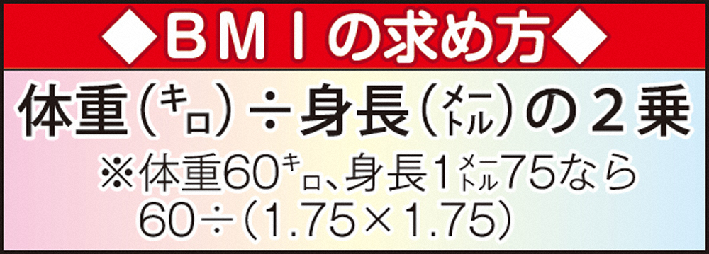 【画像・写真】図1　BMIの求め方