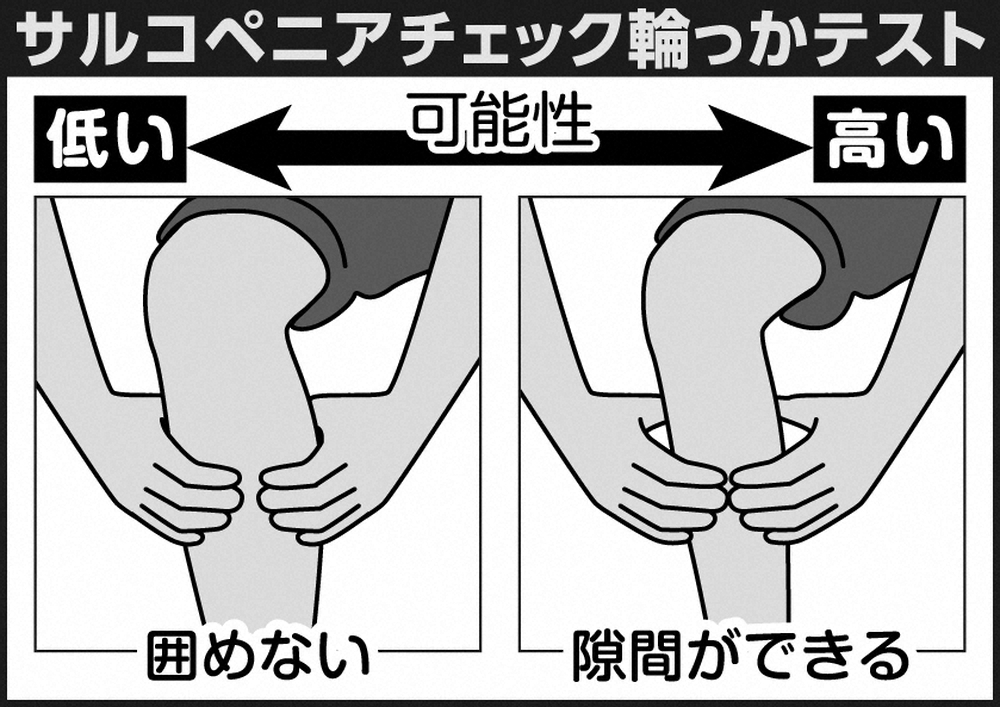 【画像・写真】【生島ヒロシ　オヤジの処方箋】体形＆体重変化なしでも危険!!「サルコペニア肥満」