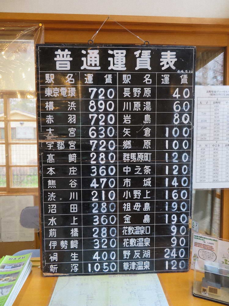 受付に掲げられた当時の料金表。東京までは720円だった