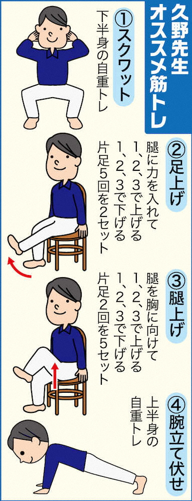 【画像・写真】【生島ヒロシ　オヤジの処方箋】withコロナでもwithスポーツ！外で有酸素運動、家で簡単筋トレ