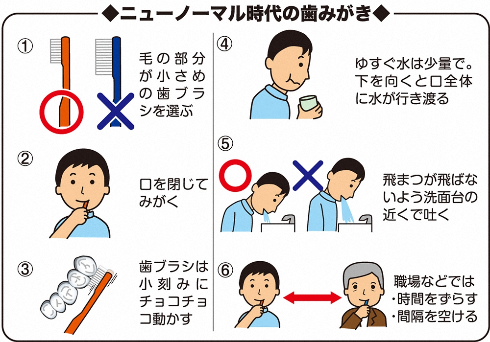 【画像・写真】【生島ヒロシ　オヤジの処方箋】歯磨きでコロナ対策　ペースト成分がウイルス侵入防ぐ可能性