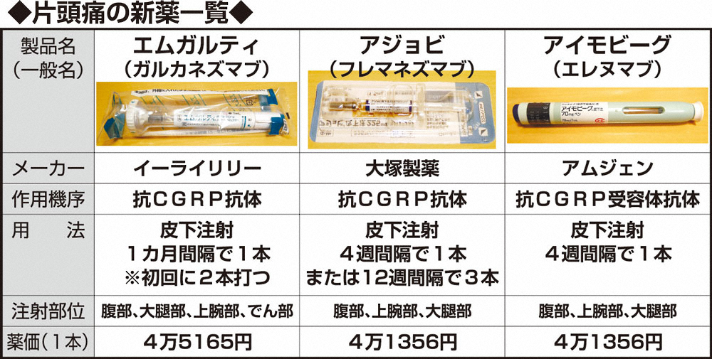 【画像・写真】【生島ヒロシ　オヤジの処方箋】片頭痛持ちの方へ「新薬」3種の救世主