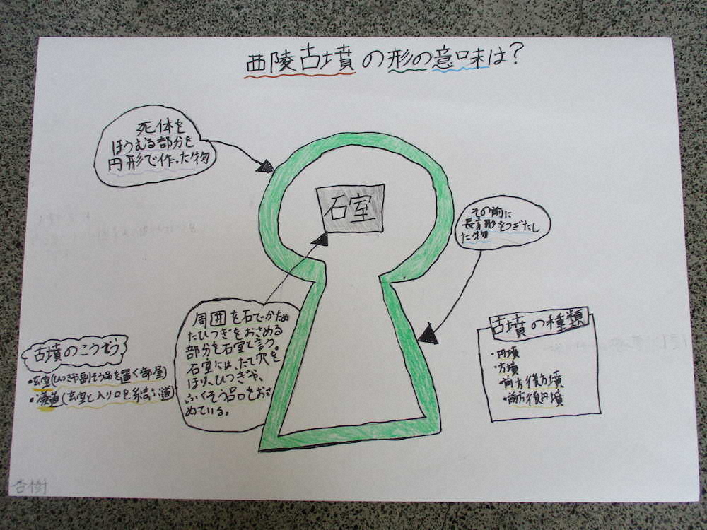 【画像・写真】【第９５回】1500年前にタイムスリップ（その1）