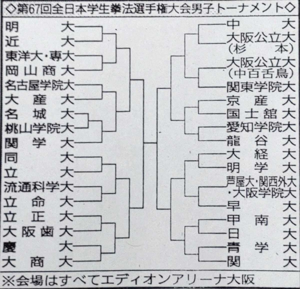 【画像・写真】大商大・日本拳法部　集大成の大会が11日開幕　悲願の日本一へ、時は来た