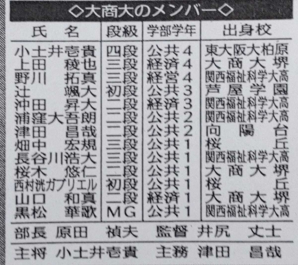 【画像・写真】大商大・日本拳法部　集大成の大会が11日開幕　悲願の日本一へ、時は来た