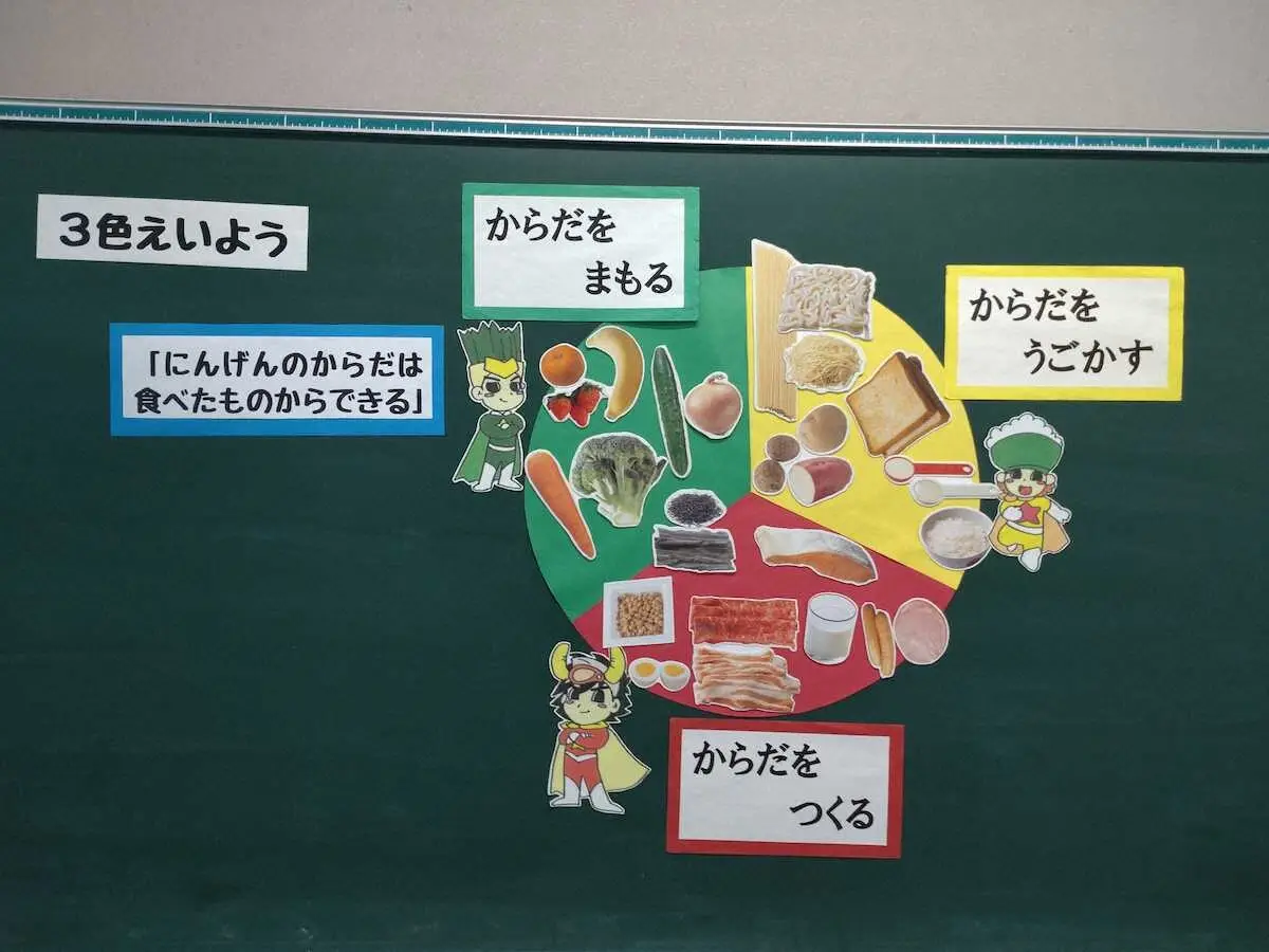 【画像・写真】３食えいよう