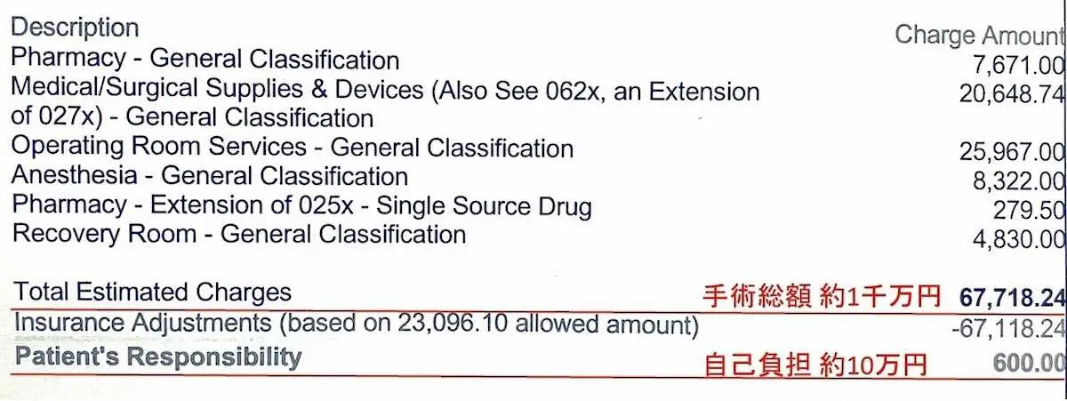 【画像・写真】患者として体感　日米の医療の違い　テニスの試合中に転倒、鎖骨を粉砕骨折し日帰り手術