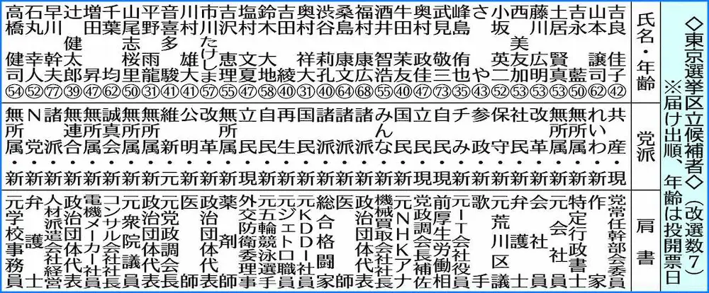 【画像・写真】山尾志桜里氏　批判込める「国民民主党ですら選挙を前にしたら…」無所属で出馬　第一声で