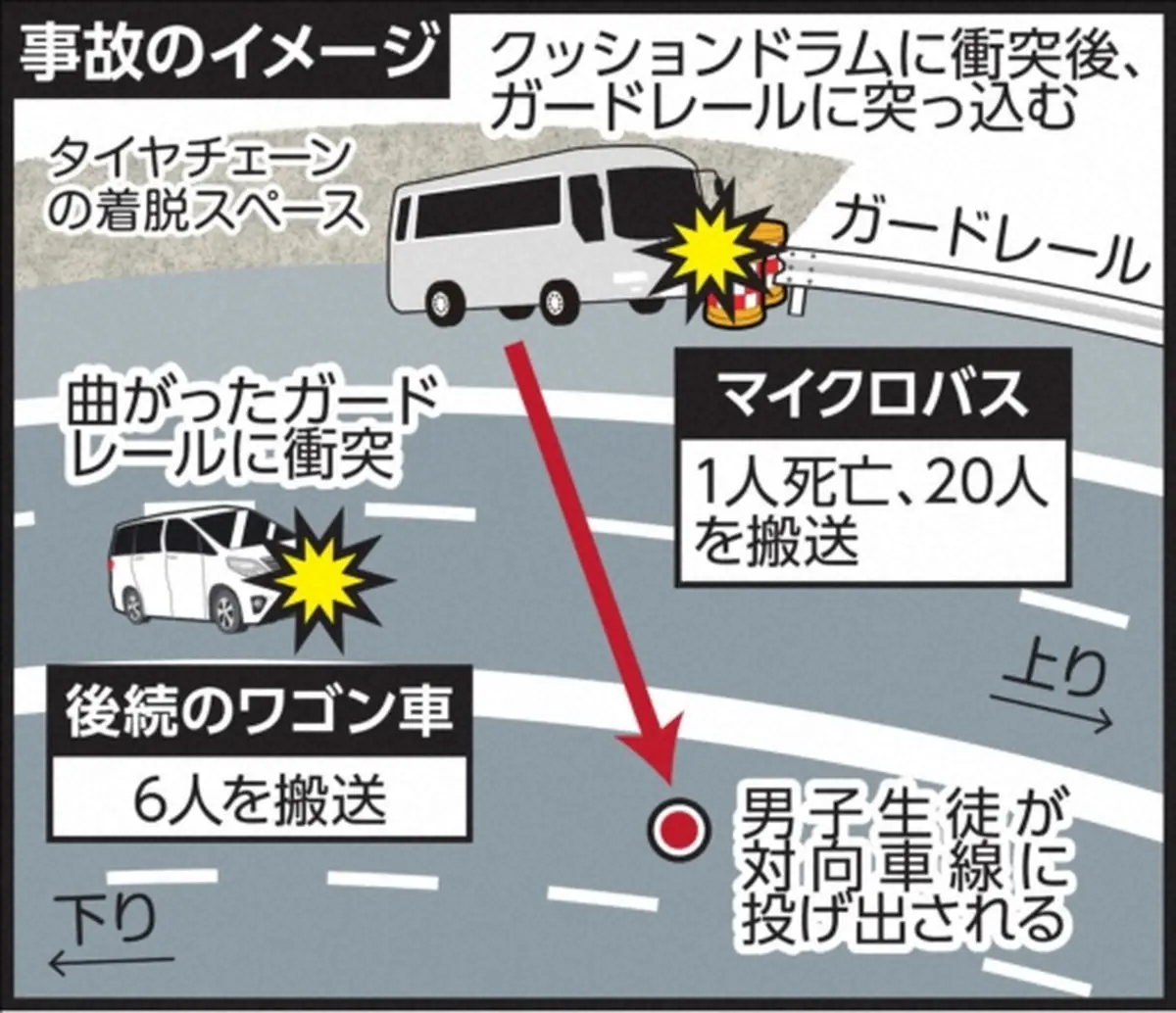 【画像・写真】バス事故のイメージ