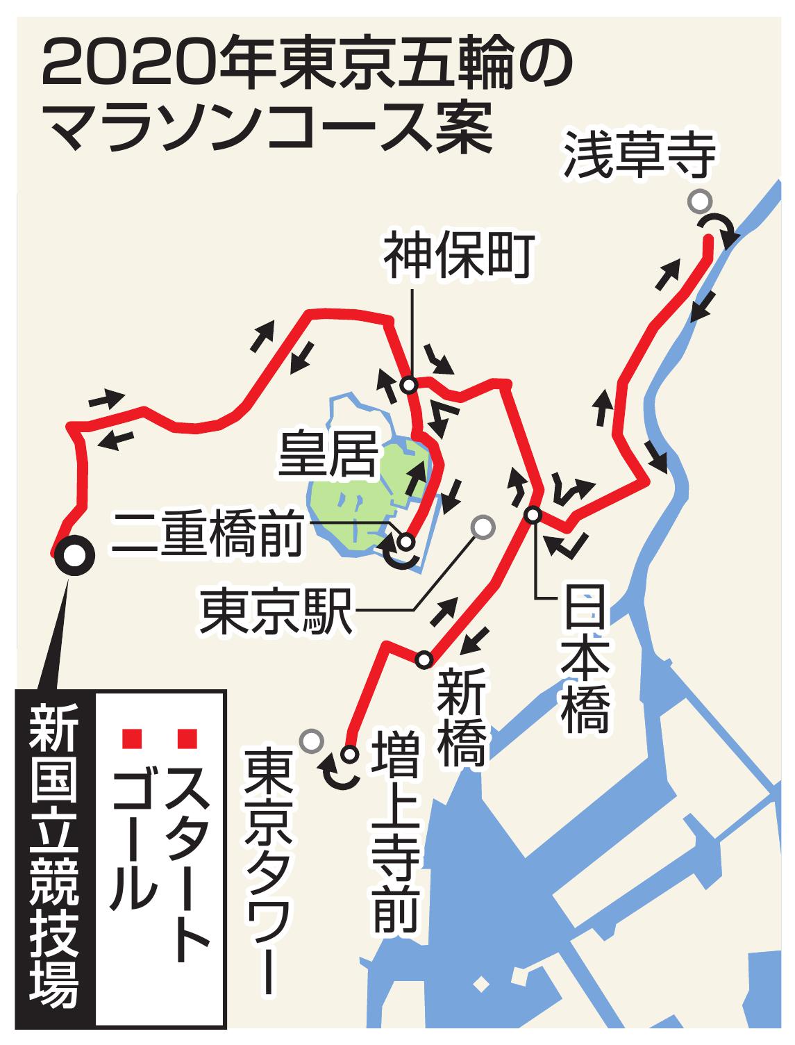 浅草、銀座、皇居を巡る　東京五輪マラソンコース案