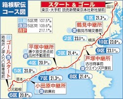 地図 コース 箱根 駅伝 箱根駅伝2021のコース地図(往路復路)と通過時間1区～10区を紹介