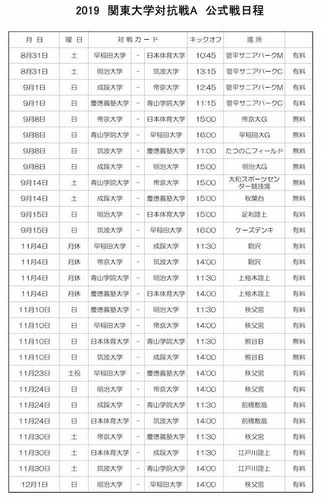【画像・写真】開幕は長野・菅平高原　関東大学ラグビー秋季公式戦日程発表