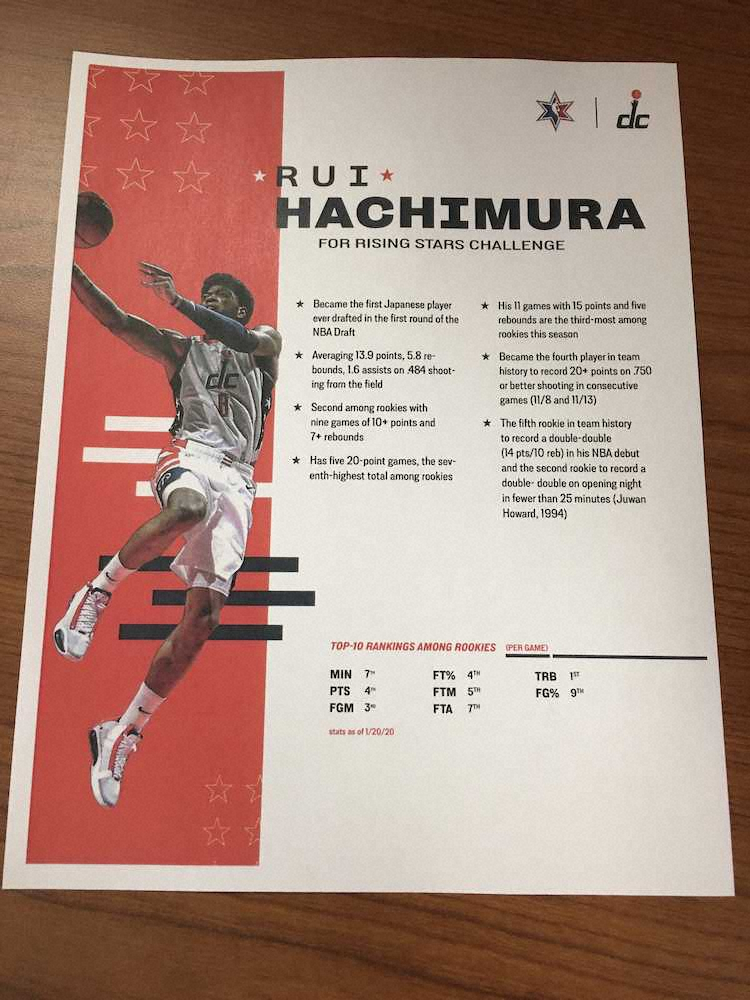 【画像・写真】17戦連続欠場の八村　試合前には入念キャッチ＆シュート　ダルビッシュと交流も