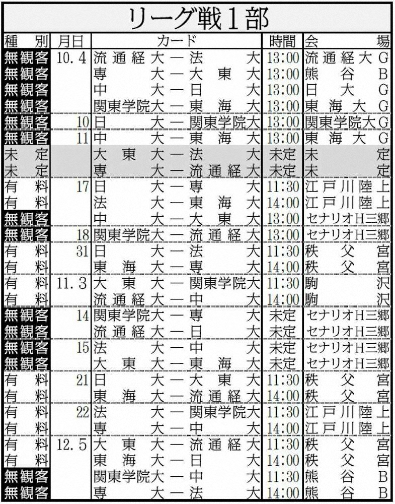 関東大学ラグビー20年リーグ戦1部公式戦日程