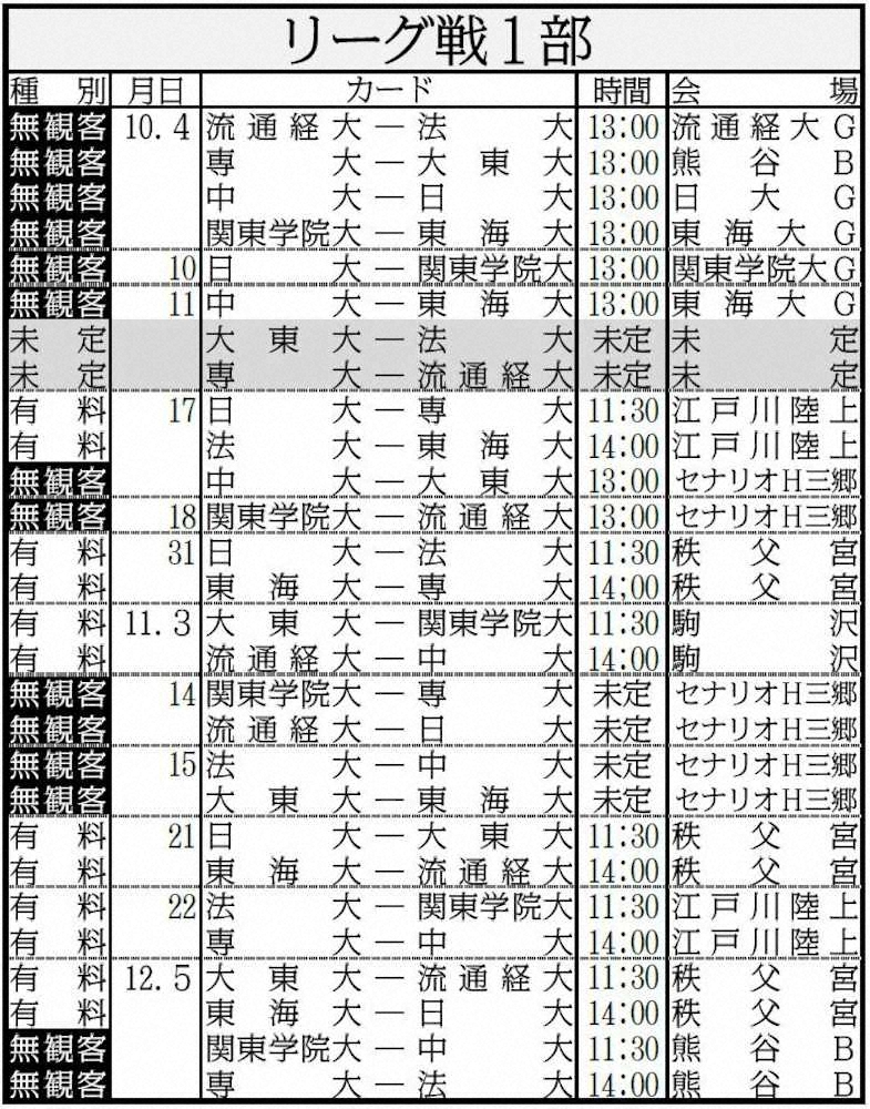 【画像・写真】関東大学ラグビーの日程発表　10・4開幕　無観客試合も