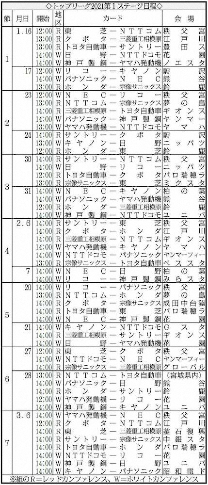 トップリーグ2021第1ステージ日程表