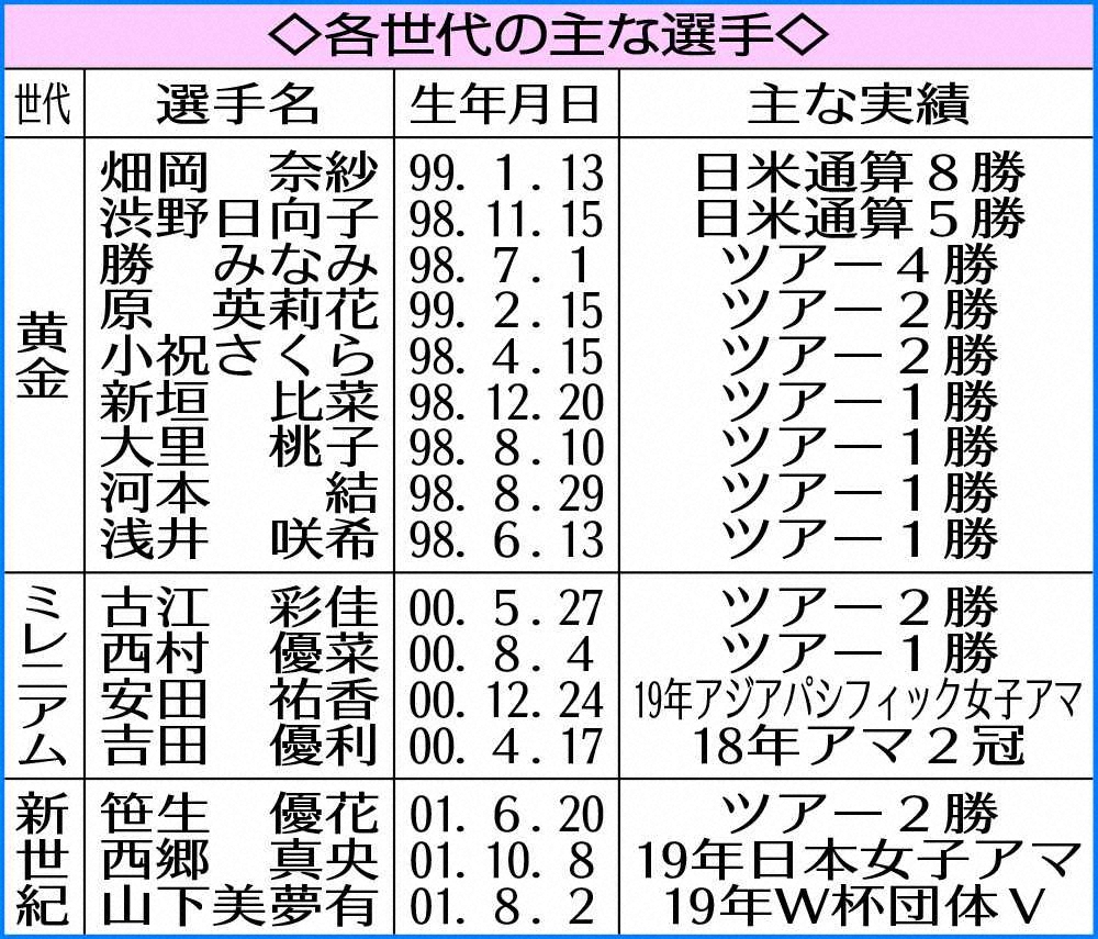 【画像・写真】初V！西村優菜の素顔――中学の頃、ファミレスで「お子さまスプーン出されたことが」
