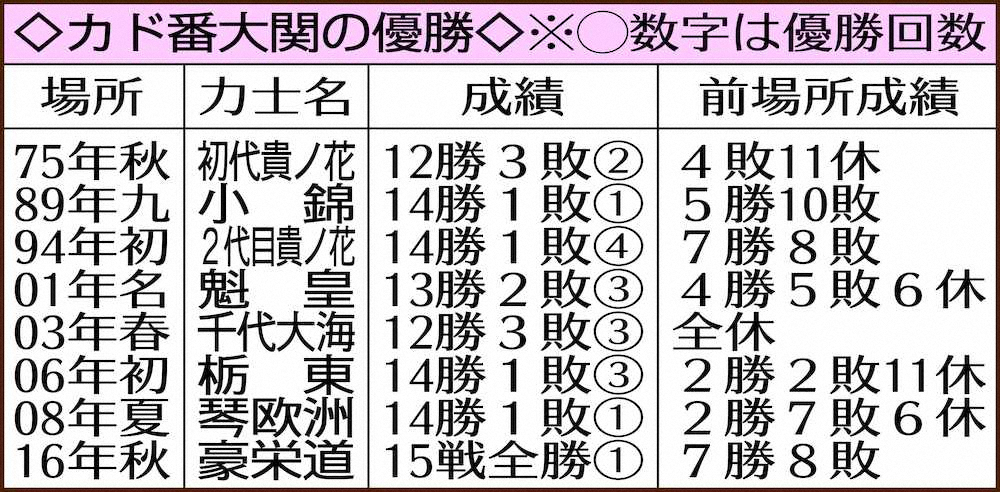 【画像・写真】正代　薄氷勝利で2敗守った！隠岐の海「勇み足」で命拾い「この一番は大きい」