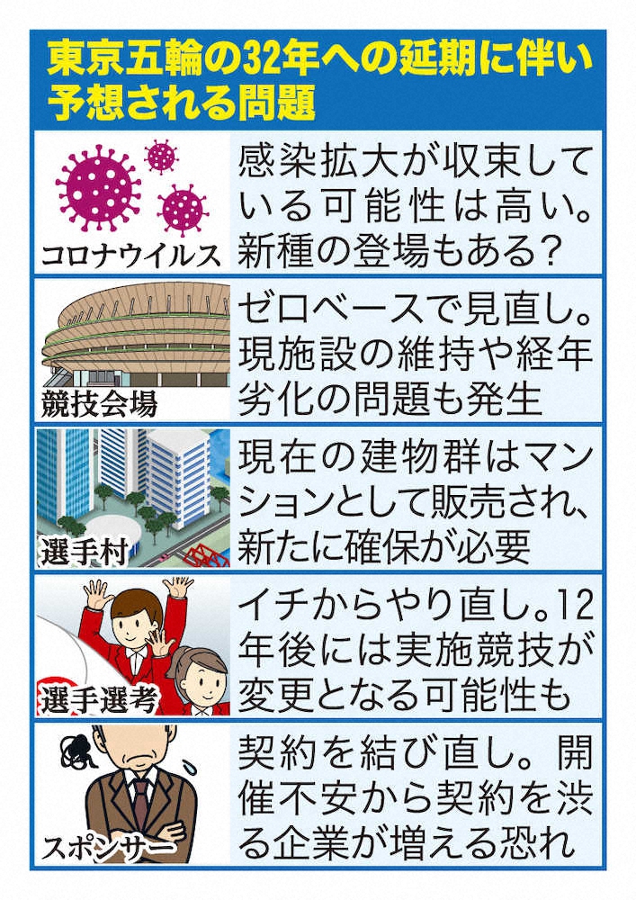 【画像・写真】東京五輪、今夏は「中止と日本政府が結論」…英紙タイムズ衝撃報道、2032年開催案も