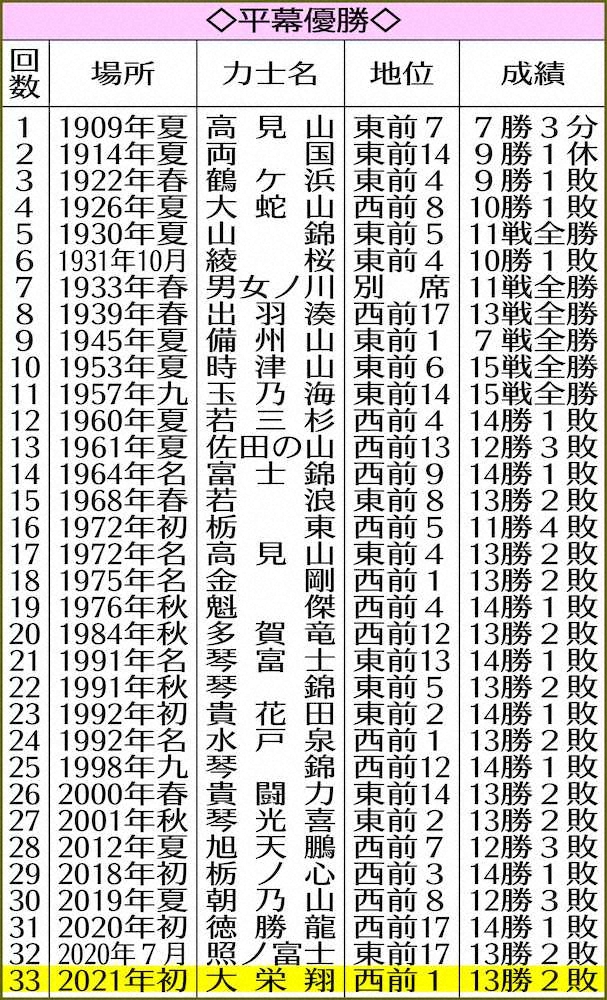 【画像・写真】“幼なじみ”本紙記者が見た大栄翔「勇人」　真面目で稽古熱心　強くなっても変わらない謙虚さ