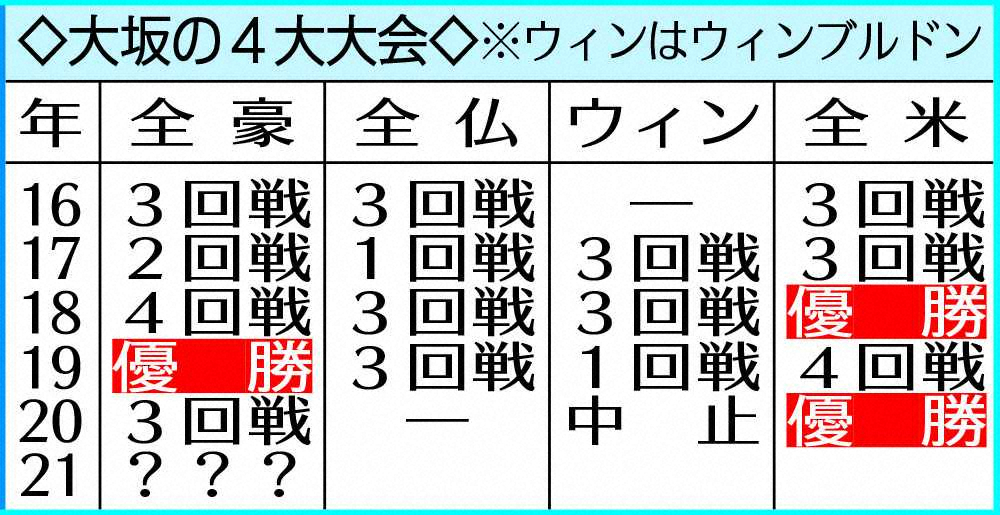 【画像・写真】大坂なおみ、日本勢最速の4大大会50勝！大逆転8強入りで“V率100％”