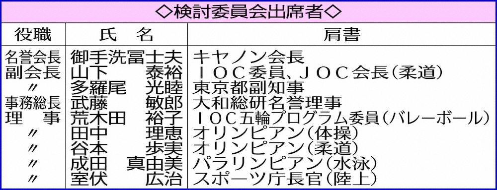 【画像・写真】8人の検討委員　個別に会長推薦　委員顔触れなど明かさず　残る不透明感