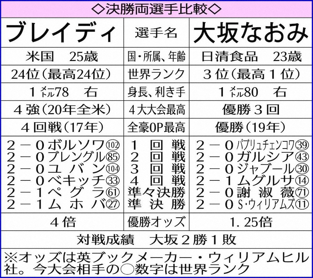 【画像・写真】大坂　試合後に憧れセリーナと抱擁「彼女を近くで見られる。いつも夢のよう」