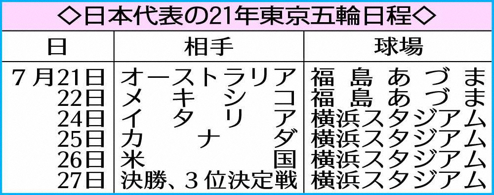 日本代表の21年東京五輪日程