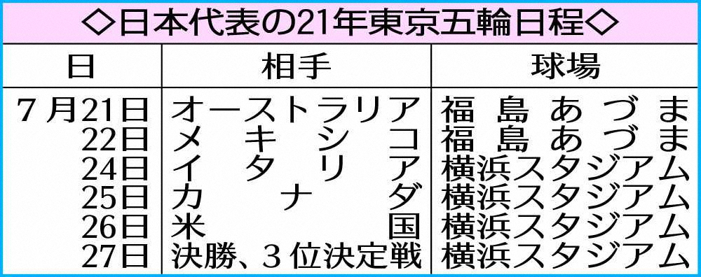 【画像・写真】ソフト五輪代表、上野＆藤田で信頼の二枚看板ローテ　史上最少の投手3人態勢
