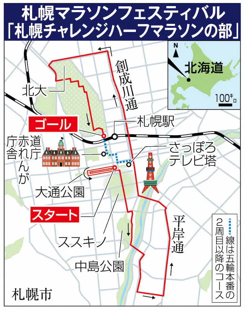 札幌チャレンジハーフマラソン・コース図