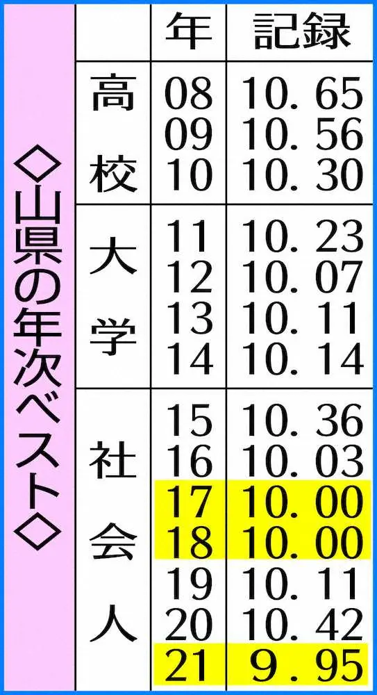 【画像・写真】高野進氏　記録狙わず“自分の走り”貫いた山県　精神面充実で復活