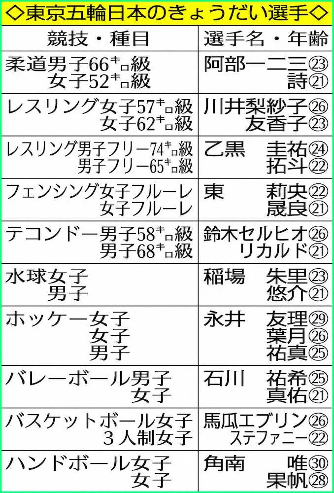 【画像・写真】柔道代表・一二三の“決闘”金ボディー　減量法と回復食に極限5％の秘密あり