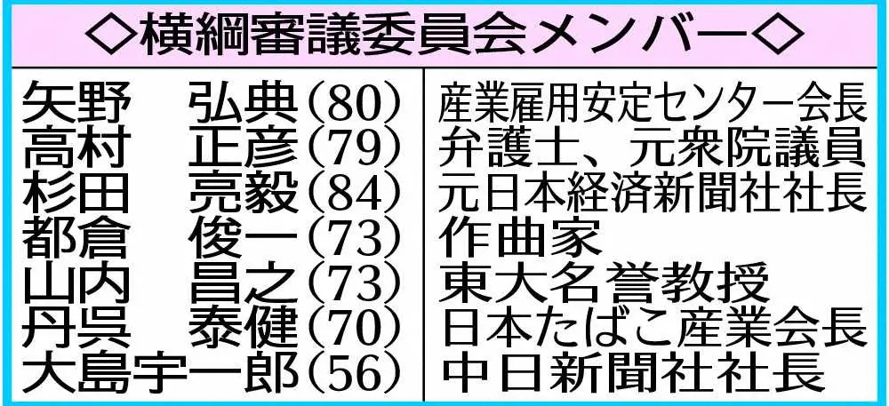 【画像・写真】照ノ富士　横綱への昇進確定　横綱審議委員会で全会一致