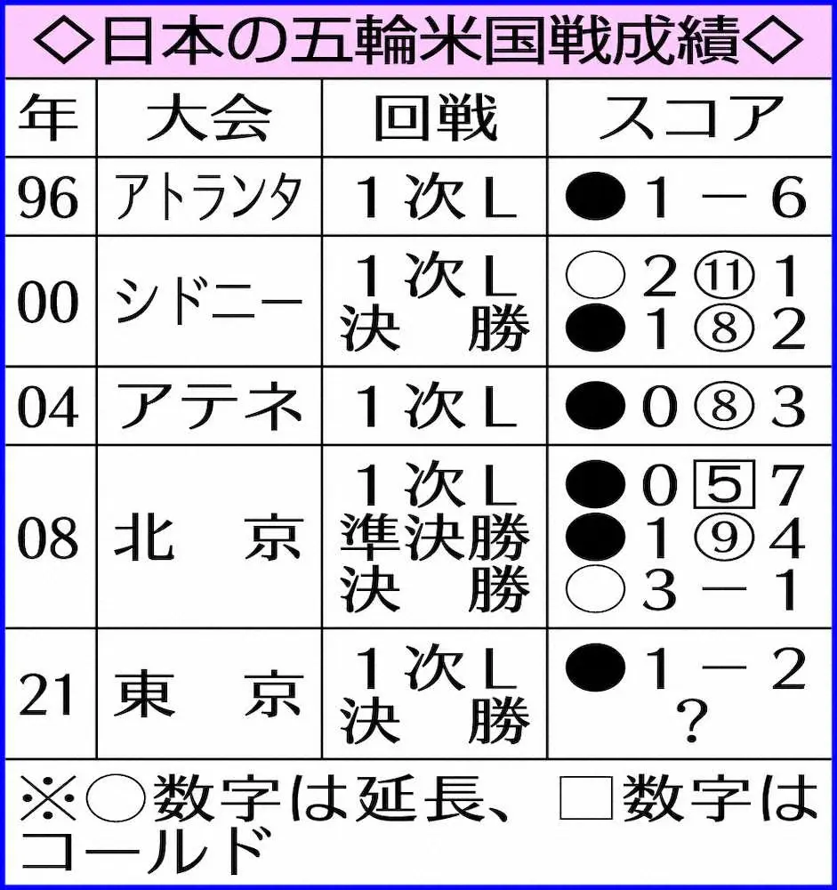 【画像・写真】元日本代表監督・宇津木妙子氏が占う最終決戦　峰が分析した“傾向と対策”に上野が応える